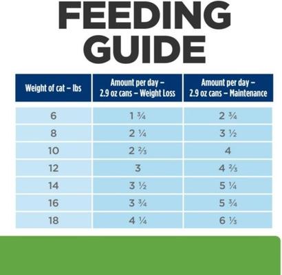 Show full view: Hill's Prescription Diet Metabolic Weight Management Vegetable & Chicken Stew Wet Cat Food, 2.9-oz can, case of 4 slide 9 of 14