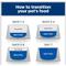 Show in main carousel: Hill's Prescription Diet Metabolic Weight Management Vegetable & Chicken Stew Wet Cat Food, 2.9-oz can, case of 4 slide 10 of 14