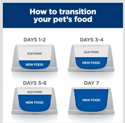 Show full view: Hill's Prescription Diet Metabolic Weight Management Vegetable & Chicken Stew Wet Cat Food, 2.9-oz can, case of 4 slide 10 of 14
