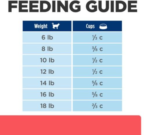 Show full view: Hill's Prescription Diet ONC Care Dry Cat Food, 7-lb bag slide 9 of 11