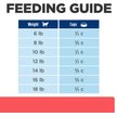 Show in main carousel: Hill's Prescription Diet ONC Care Dry Cat Food, 7-lb bag slide 9 of 11