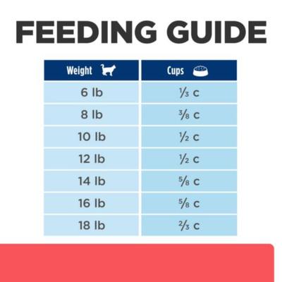 Show full view: Hill's Prescription Diet ONC Care Dry Cat Food, 7-lb bag slide 9 of 11