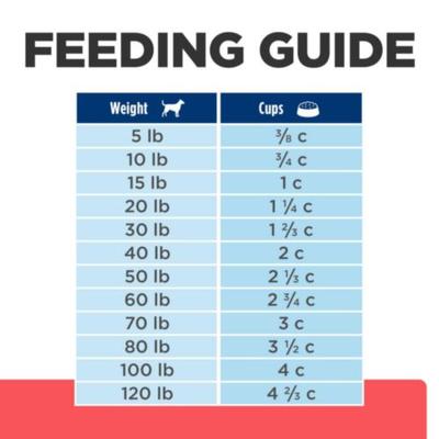 Show full view: Hill's Prescription Diet ONC Care Dry Dog Food, 6-lb bag slide 8 of 11