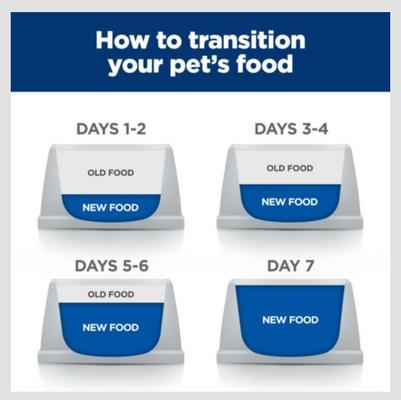 Show full view: Hill's Prescription Diet ONC Care Dry Dog Food, 6-lb bag slide 9 of 11