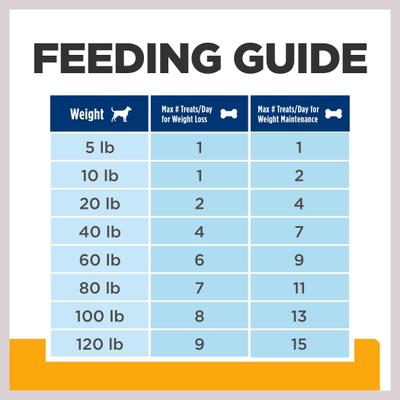 Show full view: Hill's Prescription Diet Original Crunchy Dog Treats, 11-oz bag slide 7 of 10
