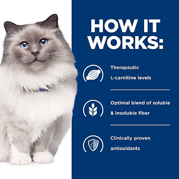 Hill's Prescription Diet r/d Weight Reduction/Management Chicken Flavor Dry Cat Food