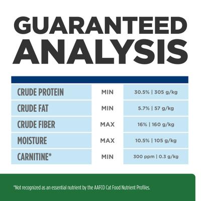 Show full view: Hill's Prescription Diet r/d Weight Reduction/Management Chicken Flavor Dry Cat Food, 4-lb bag slide 10 of 13
