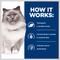 Show in main carousel: Hill's Prescription Diet r/d Weight Reduction/Management Chicken Flavor Dry Cat Food, 8.5-lb bag slide 7 of 12
