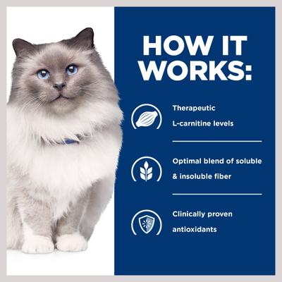 Show full view: Hill's Prescription Diet r/d Weight Reduction/Management Chicken Flavor Dry Cat Food, 8.5-lb bag slide 7 of 12