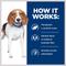 Show in main carousel: Hill's Prescription Diet r/d Weight Reduction/Management Chicken Flavor Dry Dog Food, 17.6-lb bag slide 7 of 13