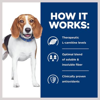 Show full view: Hill's Prescription Diet r/d Weight Reduction/Management Chicken Flavor Dry Dog Food, 17.6-lb bag slide 7 of 13