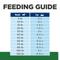 Show in main carousel: Hill's Prescription Diet r/d Weight Reduction/Management Chicken Flavor Dry Dog Food, 27.5-lb bag slide 10 of 13