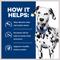 Show in main carousel: Hill's Prescription Diet u/d Urinary Care Chicken Flavor Wet Dog Food, 13-oz, case of 12 slide 6 of 12