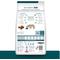 Show in main carousel: Hill's Prescription Diet w/d Multi-Benefit Chicken Flavor Dry Dog Food, 27.5-lb bag slide 3 of 12