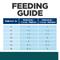 Show in main carousel: Hill's Prescription Diet w/d Multi-Benefit Chicken Wet Cat Food, 5.5-oz, case of 24 slide 9 of 13