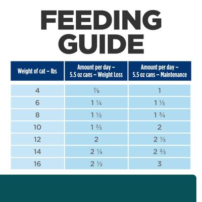 Show full view: Hill's Prescription Diet w/d Multi-Benefit Chicken Wet Cat Food, 5.5-oz, case of 24 slide 9 of 13