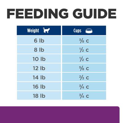 Show full view: Hill's Prescription Diet y/d Thyroid Care Original Flavor Dry Cat Food, 4-lb bag slide 10 of 13