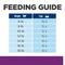 Show in main carousel: Hill's Prescription Diet y/d Thyroid Care Original Flavor Dry Cat Food, 8.5-lb bag slide 10 of 13