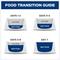 Show in main carousel: Hill's Prescription Diet z/d Low Fat Hydrolyzed Soy Recipe Food Sensitivities Dry Dog Food, 25-lb bag slide 9 of 11