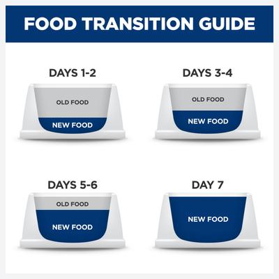 Show full view: Hill's Prescription Diet z/d Low Fat Hydrolyzed Soy Recipe Food Sensitivities Dry Dog Food, 8-lb bag slide 9 of 11