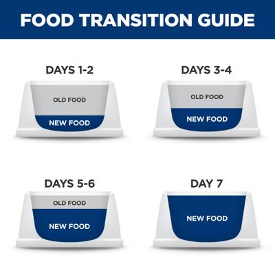 Show full view: Hill's Prescription Diet z/d Low Fat Hydrolyzed Soy Recipe Food Sensitivities Wet Dog Food, 13-oz can, case of 12 slide 10 of 11