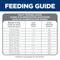 Show in main carousel: Hill's Science Diet Adult 1-6 Chicken & Brown Rice Recipe No Corn, Wheat or Soy Dry Dog Food, 15-lb bag slide 9 of 12