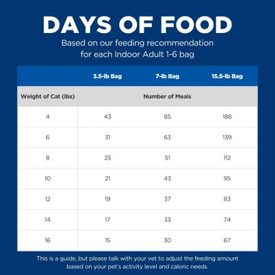 Show full view: Hill's Science Diet Adult Indoor Chicken Recipe Dry Cat Food, 14-lb bundle slide 9 of 13