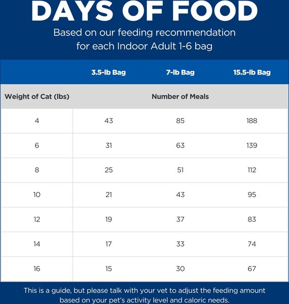 Hill's Science Diet Adult Indoor Chicken Recipe Dry Cat Food