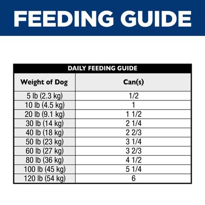 Show full view: Hill's Science Diet Adult Perfect Digestion Chicken & Rice Entree Minced Wet Dog Food, 12.8-oz can, 12 count slide 10 of 12