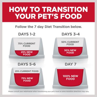 Show full view: Hill's Science Diet Adult Perfect Digestion Chicken, Vegetable & Rice Stew Wet Dog Food, 12.8-oz can, case of 12 slide 10 of 13
