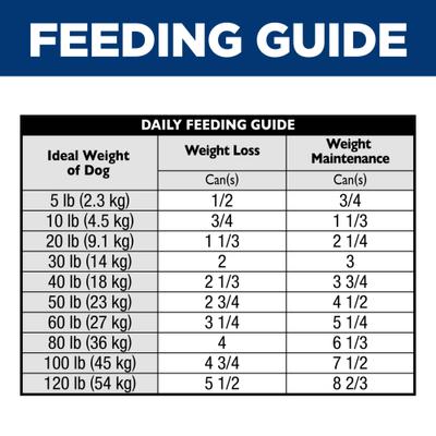 Show full view: Hill's Science Diet Adult Perfect Weight Management Hearty Vegetables & Salmon Stew Wet Dog Food, 12.5-oz can, 12 count slide 7 of 13
