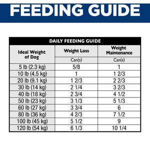 Hill's Science Diet Adult Perfect Weight & Joint Support Hearty Vegetables & Tuna Stew Canned Wet Dog Food, 12.5-oz can, 12 count
