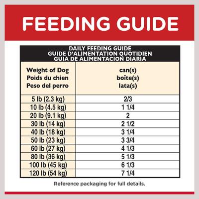Show full view: Hill's Science Diet Adult Savory Stew with Chicken & Vegetables Wet Dog Food, 12.8-oz can, case of 12 slide 9 of 13