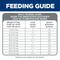 Show in main carousel: Hill's Science Diet Adult Sensitive Stomach & Sensitive Skin Chicken Recipe Dry Dog Food, 4-lb bag slide 9 of 14
