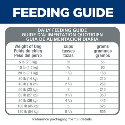 Show full view: Hill's Science Diet Adult Sensitive Stomach & Sensitive Skin Chicken Recipe Dry Dog Food, 4-lb bag slide 9 of 14