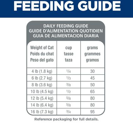 Show full view: Hill's Science Diet Adult Sensitive Stomach & Sensitive Skin Chicken & Rice Recipe Dry Cat Food, 3.5-lb bag slide 9 of 13