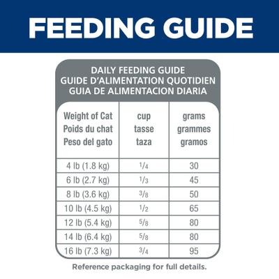 Show full view: Hill's Science Diet Adult Sensitive Stomach & Sensitive Skin Chicken & Rice Recipe Dry Cat Food, 7-lb bag slide 9 of 13