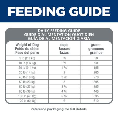 Show full view: Hill's Science Diet Adult Sensitive Stomach & Sensitive Skin Small Bites Dry Dog Food, Chicken Recipe, 15-lb bag slide 8 of 14