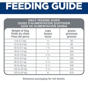 Hill's Science Diet Adult Sensitive Stomach & Sensitive Skin Small Bites Dry Dog Food, Chicken Recipe, 30-lb bag