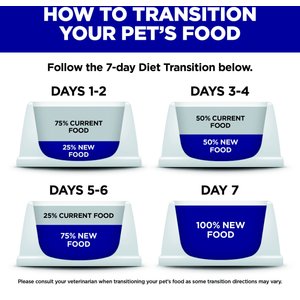Hill's Science Diet Adult Sensitive Stomach & Sensitive Skin Small Bites Dry Dog Food, Chicken Recipe, 30-lb bag