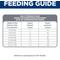 Show in main carousel: Hill's Science Diet Adult Sensitive Stomach & Sensitive Skin Small Breed & Mini Breed Chicken Recipe Dry Dog Food, 4-lb bag slide 10 of 13