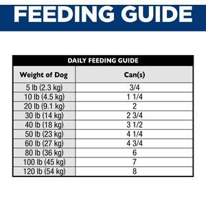 Hill's Science Diet Adult Sensitive Stomach & Sensitive Skin Tender Chicken & Vegetable Stew Wet Dog Food, 12.5-oz can, 12 count