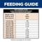 Show in main carousel: Hill's Science Diet Adult Sensitive Stomach & Sensitive Skin Tender Turkey & Rice Stew Wet Dog Food, 12.5-oz can, 12 count slide 7 of 13