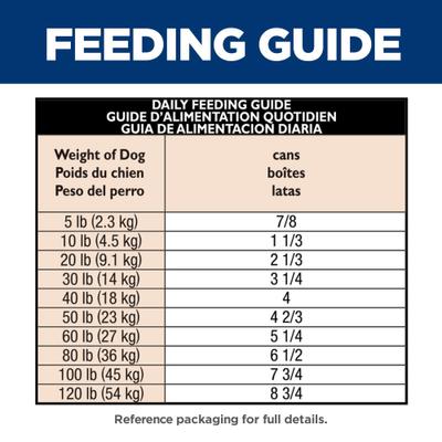 Show full view: Hill's Science Diet Adult Sensitive Stomach & Sensitive Skin Tender Turkey & Rice Stew Wet Dog Food, 12.5-oz can, 12 count slide 7 of 13
