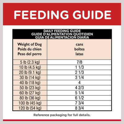 Show full view: Hill's Science Diet Adult Sensitive Stomach & Sensitive Skin Tender Turkey & Rice Stew Wet Dog Food, 12.5-oz can, 12 count slide 10 of 13