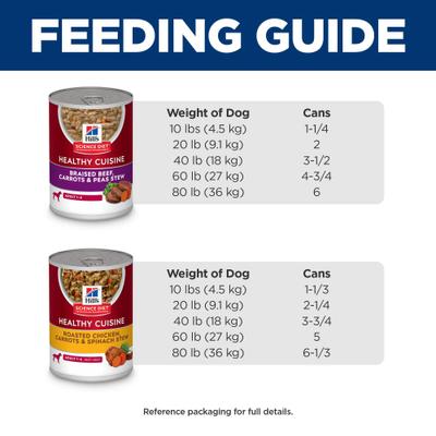 Show full view: Hill's Science Diet Healthy Cuisine Variety Pack Adult Wet Dog Food, 13-oz can, case of 12 slide 8 of 12