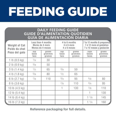 Show full view: Hill's Science Diet Kitten Chicken & Brown Rice Recipe No Corn, Wheat or Soy Dry Cat Food, 3.5-lb bag slide 9 of 12