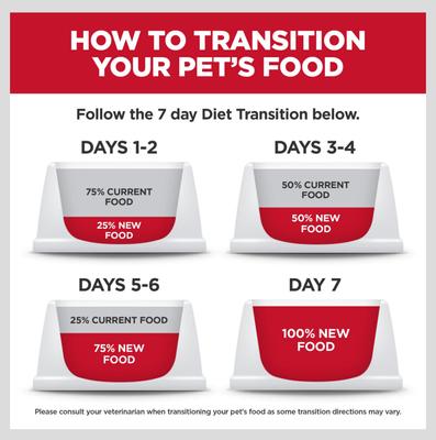 Show full view: Hill's Science Diet Kitten Healthy Cuisine Tender Chicken & Rice Medley Wet Cat Food, 2.8-oz can, case of 24 slide 9 of 14