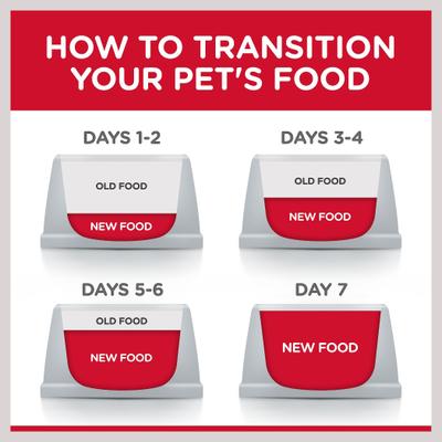 Show full view: Hill's Science Diet Kitten Healthy Cuisine Tender Chicken & Rice Medley Wet Cat Food, 2.8-oz can, case of 24 slide 10 of 14
