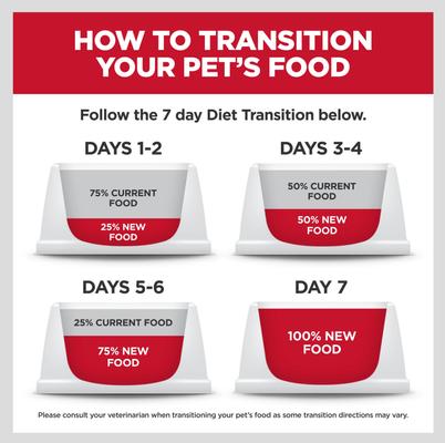 Show full view: Hill's Science Diet Kitten Liver & Chicken Entree Wet Cat Food, 5.5-oz can, case of 24 slide 10 of 14